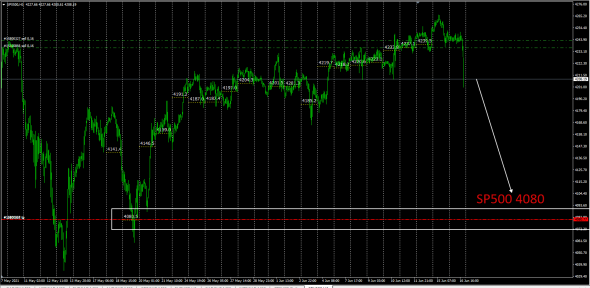 SP500 / Пошла жара в хату.