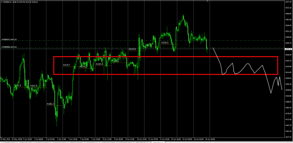 Путен&Бидон / Итоги встречи через SP500