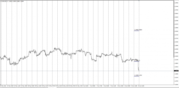 Otc Fx Ctr / H - L / EurUsd / GbpUsd 16.06.2021