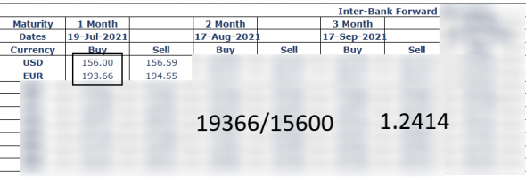 EurUsd Predict 19.07.2021