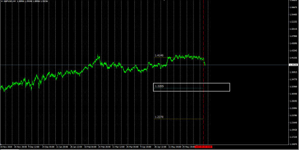 Market Fear Fx / EurUsd / GbpUsd / Otc Options