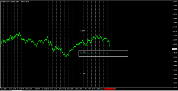 Market Fear Fx / EurUsd / GbpUsd / Otc Options