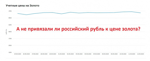 А не привязали ли российский рубль к цене золота? Или странная стабильность последних 2-х недель.