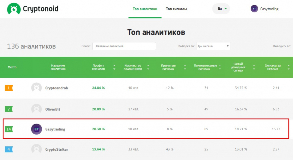 Наш автоматизированный аналитик в сервисе Криптоноид