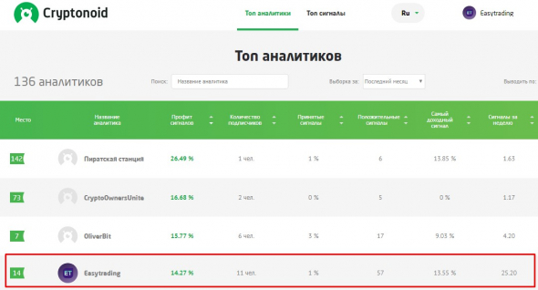 Наш автоматизированный аналитик в сервисе Криптоноид