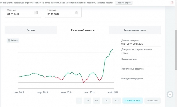 Всё шло как обычно, и тут решила я поучаствовать в ЛЧИ