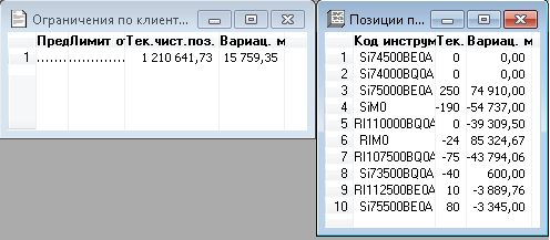 На опционах можно зарабатывать такими стратегиями - 3