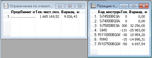 На опционах можно зарабатывать такими стратегиями - 3