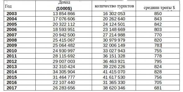 Падение Турецкой лиры (одна из причин).