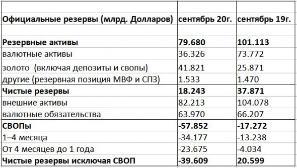 Падение Турецкой лиры (одна из причин).