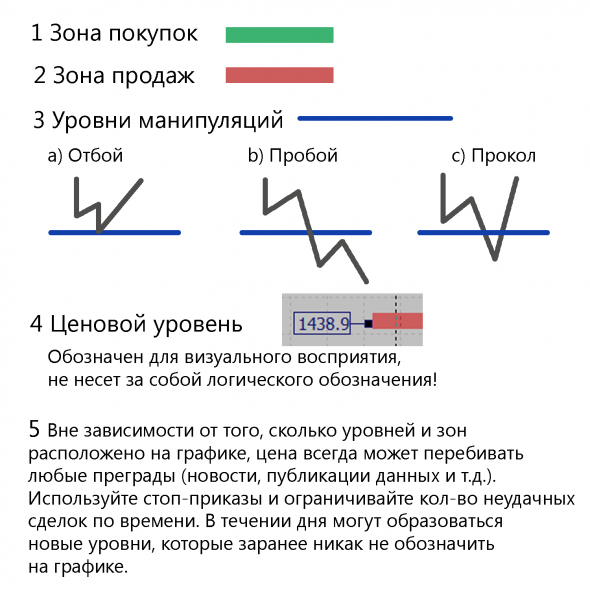 $€ Обзор срочного рынка фортс 15.08