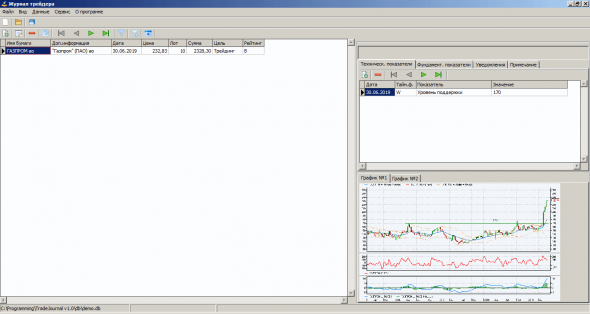 Программа для учета сделок TradeJournal
