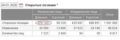 Нефть BRENT почему думаю, что шорт