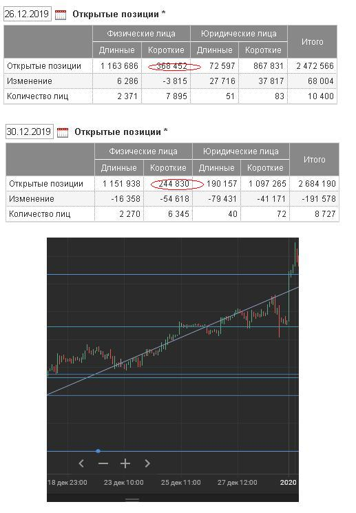 Нефть BRENT почему думаю, что шорт