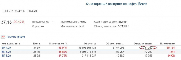 все так верят в отскок?...