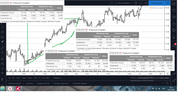 Нефтяной ГРААЛЬ