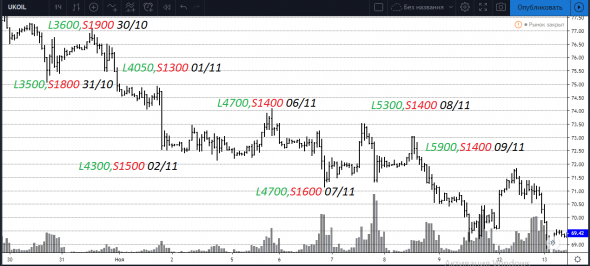 Нефтяной ГРААЛЬ