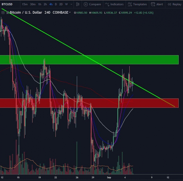 [BTC] Что будет раньше: 6.6к или 16к+?