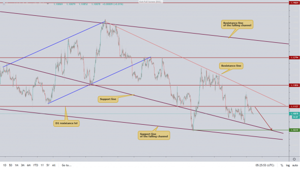 EURUSD сделал ложный пробой ключевого уровня