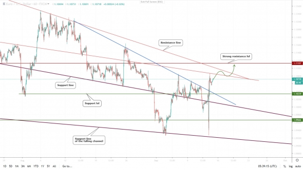 Технический по EURUSD и USDJPY