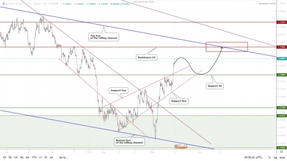 GOLD, EURUSD, GBPUSD