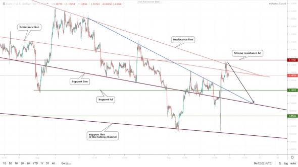 GOLD, EURUSD, GBPUSD