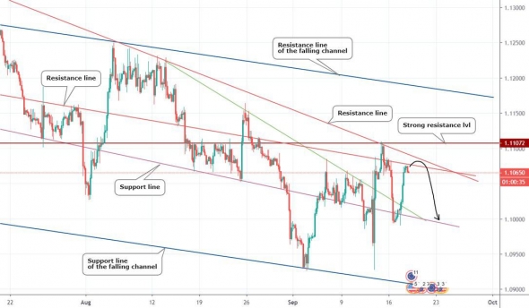 Анализ по Золоту, Евро и EURNZD