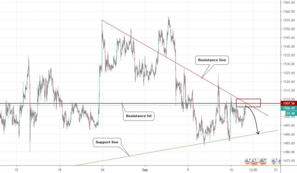 Анализ по Золоту, Евро и EURNZD