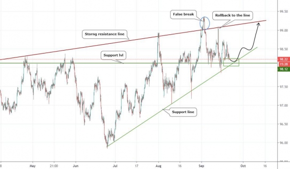 Хорошие вход по GBPUSD и немного по доллару