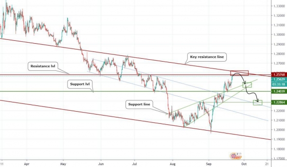 Хорошие вход по GBPUSD и немного по доллару