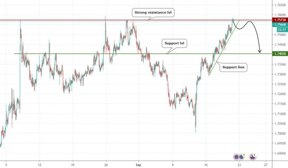 Хорошие вход по GBPUSD и немного по доллару