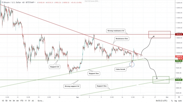 Биткоин скоро сделает важный выбор