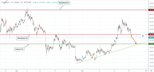 Прогноз по ETHUSD