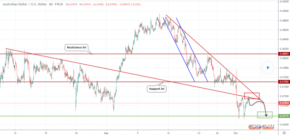 Прогноз по AUDUSD