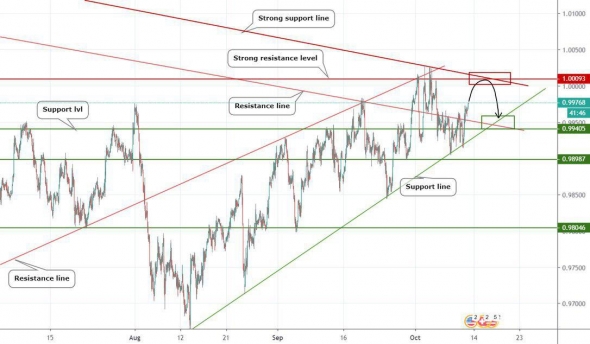 Прогноз по USDCHF