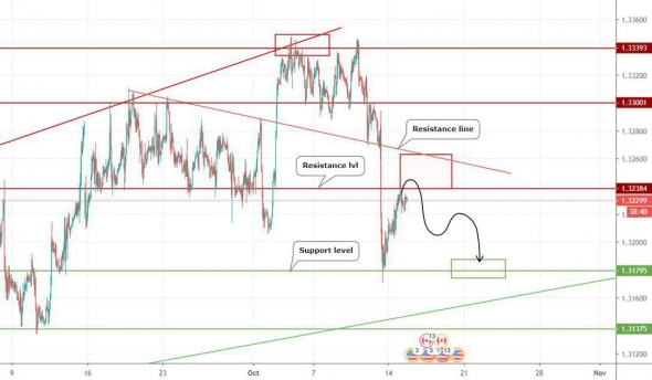 Прогноз по USDCAD