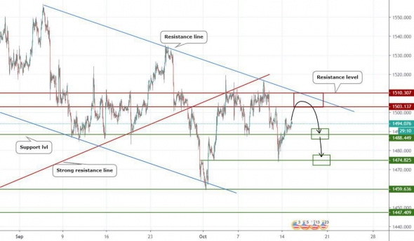 Прогноз по GOLD