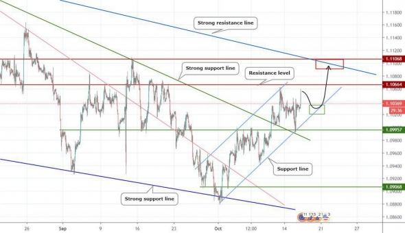 Прогноз по EURUSD