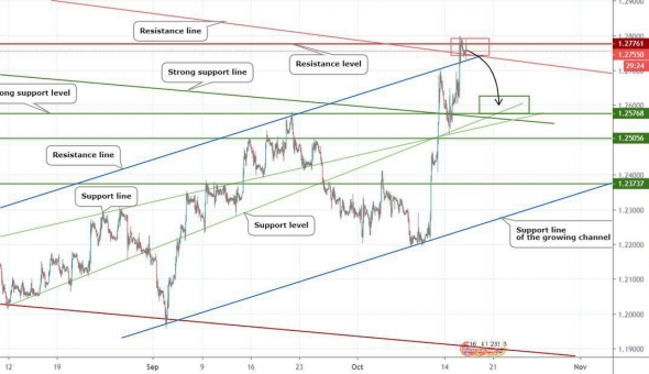 Прогноз по GBPUSD