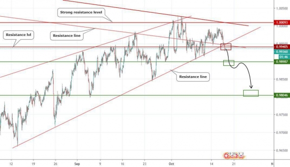 Прогноз по USDCHF