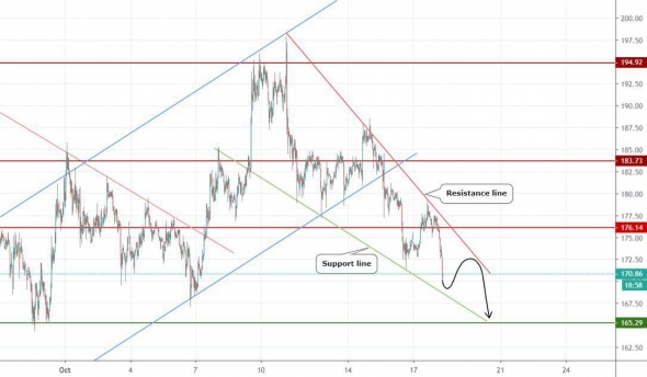 Прогноз по ETHUSD