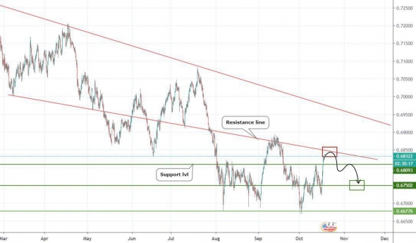 Прогноз по AUDUSD