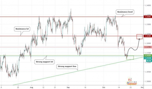 Прогноз по USDCAD