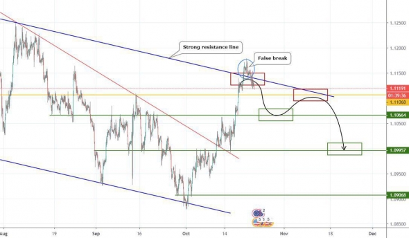 Прогноз по EURUSD