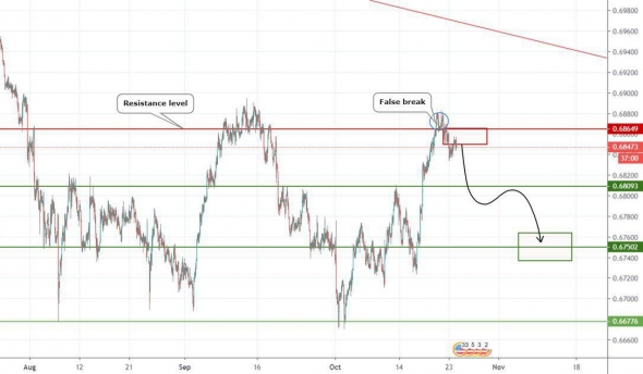 Прогноз по AUDUSD