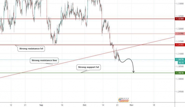 Прогноз по USDCAD