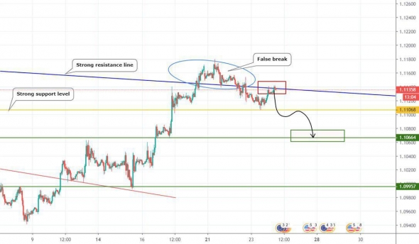 Прогноз по EURUSD