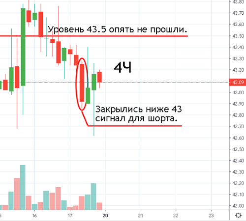 Brent: Сначала немного вниз.