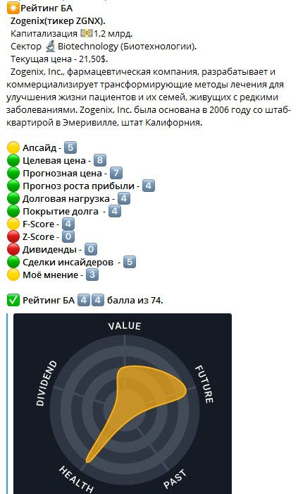 ✴️Рейтинг БА - Падший Ангел Zogenix