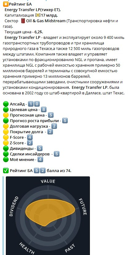 🅰️ Как я отбираю акции в свой портфель, на примере Energy Transfer LP